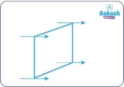 in : Definition, Types and Importance | AESL