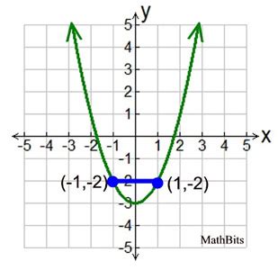Image result for Rate of Change Math Example