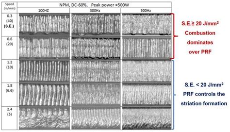 RRCAT- Raja Ramanna Centre for Advanced Technology, Indore