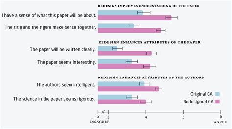Grapharical Abstract Review 的图像结果