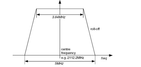 Digital Qpsk Modulation 的图像结果