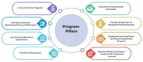 SIMER — AICTE-Approved PGDM B-School | Admissions 2026–28