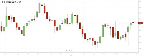 Strategic Analysis of Three Nifty Financial Services Ex-Bank Stocks