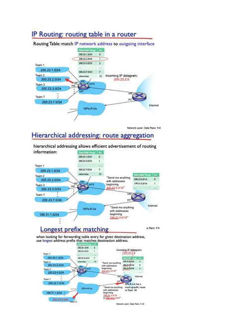 Image result for Network Tutorial 2 Form