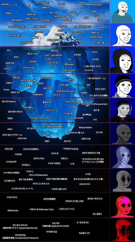 고어 만화 등급표 - 미스터리/공포 - 에펨코리아