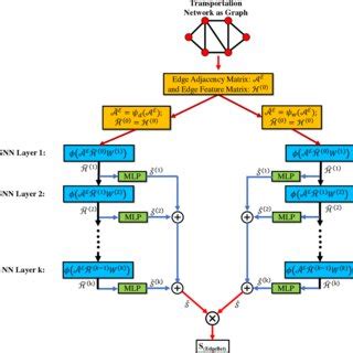 Graph Neural Network 的图像结果