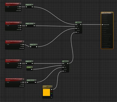 Image result for Post-Process Shader