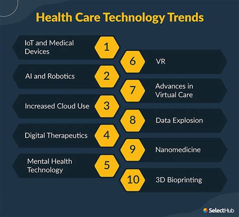 Healthcare Technology: How It’s Being Used in 2025