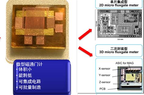 成果：高精度磁传感器芯片-上海交大科研合作平台