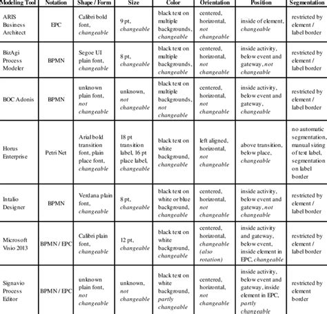 Business Process Modeling and Analysis 的图像结果