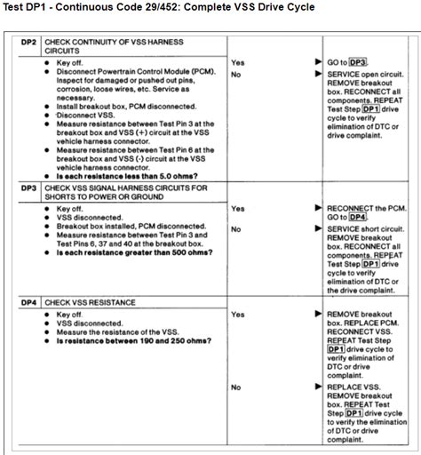 Image result for +Uo452 Code