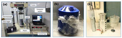 Predicting the Freezing Characteristics of Organic Soils Using ...