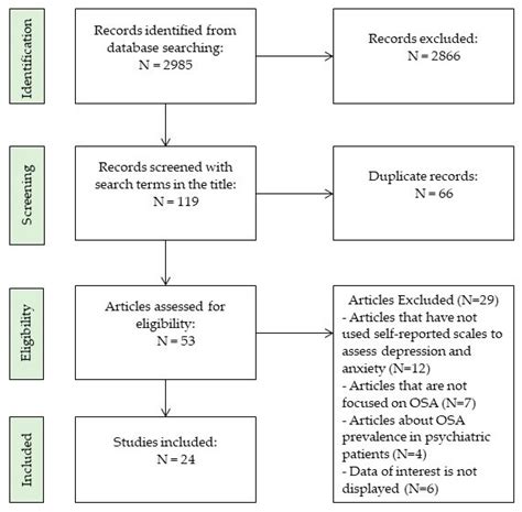 A Narrative Review of Self-Reported Scales to Evaluate Depression and ...