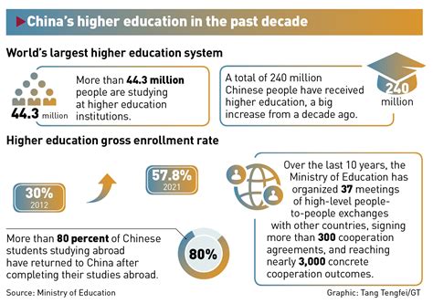 Brighter horizons: Renowned professor witnesses remarkable progress in ...