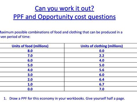 Image result for PPF Tutorials