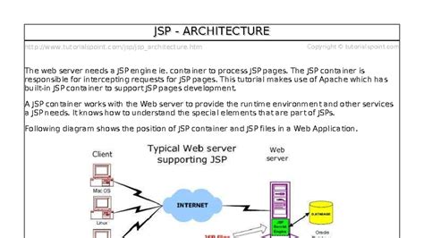 JSP Architecture Overview: Understanding the JSP Engine and Processing ...