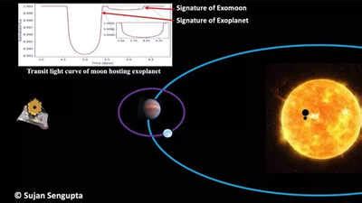 Jwst: Scientists develop model to trace elusive exo-moons from JWST ...