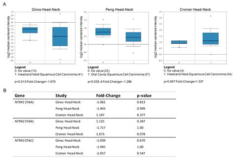 Do DLX3 and CD271 Protect Human Keratinocytes from Squamous Tumor ...
