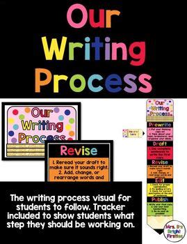 Visual Representation of the Writing Process 的图像结果