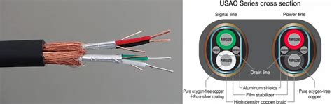 AIM USAC USB A to C Digital Interconnect Cable — The Audio Co.