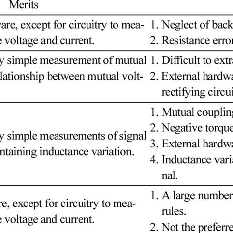Position Estimation 的图像结果