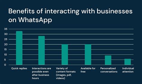 WhatsApp business, WhatsApp Service, WhatsApp ChatBot for Small ...