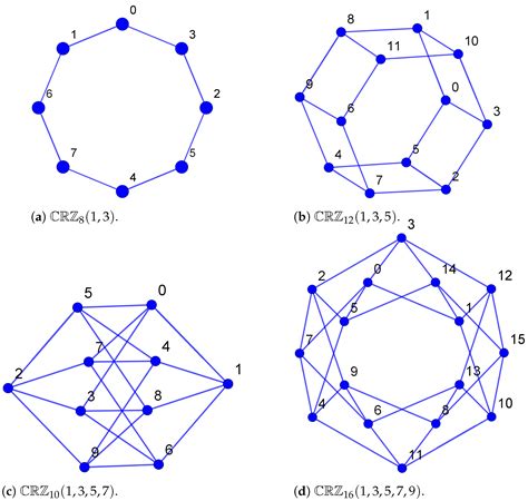 On Local Fractional Topological Indices and Entropies for Hyper-Chordal ...