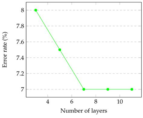Speeding-Up Elliptic Curve Cryptography Algorithms