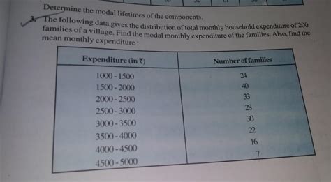 please solve this...Statistics ex 14.2 page 275ncert class 10 - Brainly.in