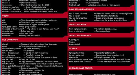Image result for Amigoscode Linux Cheat Sheet