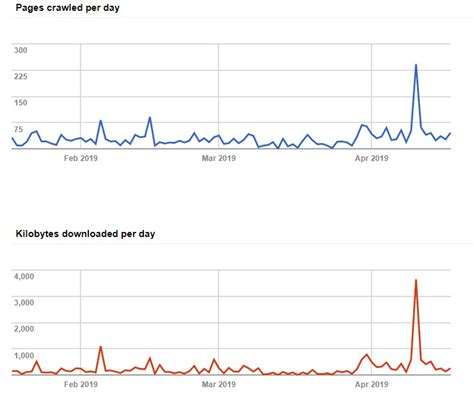 Fluctuations in Pages Crawled - Help Hub Vector Art