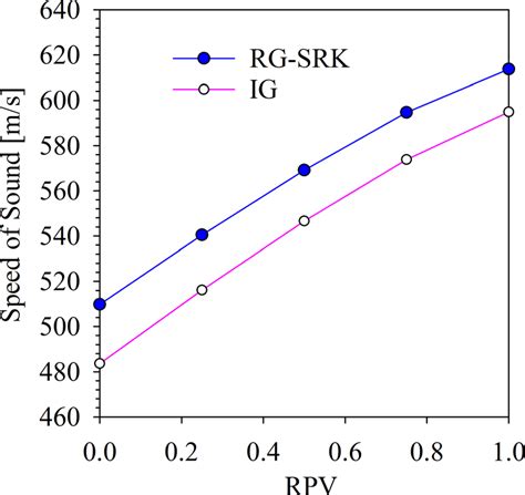 Image result for SCO2 Combustor