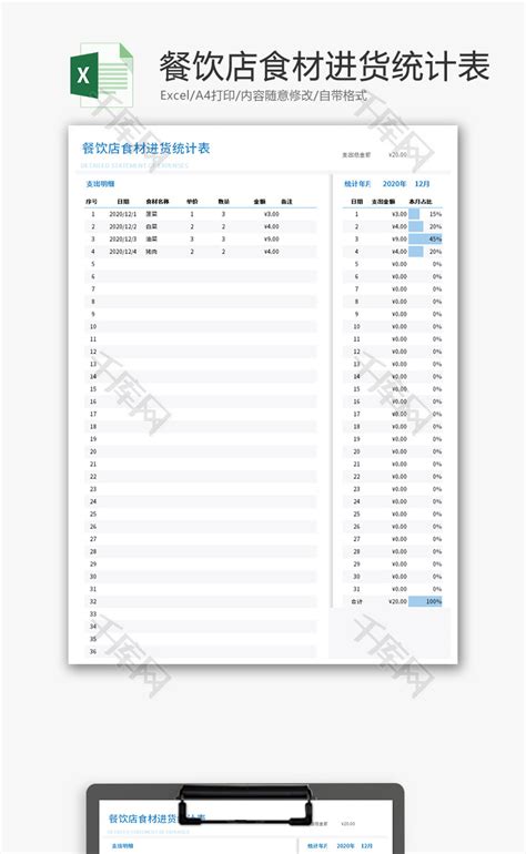 餐饮店食材进货统计表Excel模板_千库网(excelID：156201)