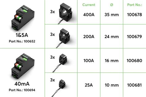 Energy Meter for 1&5A Current Transformers Tree | Loxone Shop
