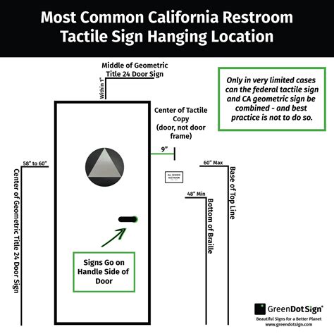 Restroom 的图像结果
