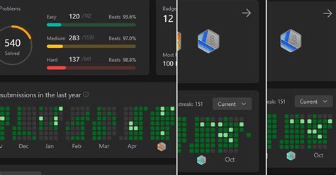 Image result for LeetCode Problem Solutions