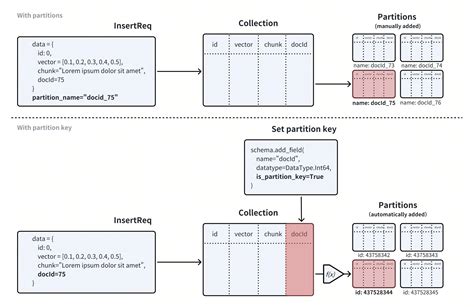 Image result for Key Range Partition