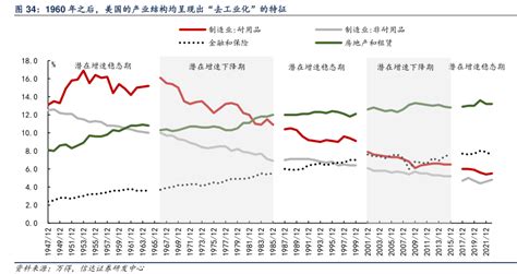 美国工业化 的图像结果