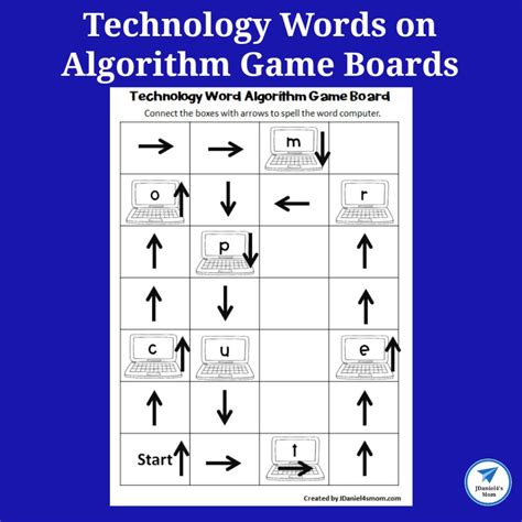 Image result for Algorithm Key Words