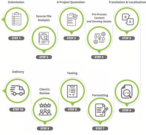 Image result for Video Game Localization