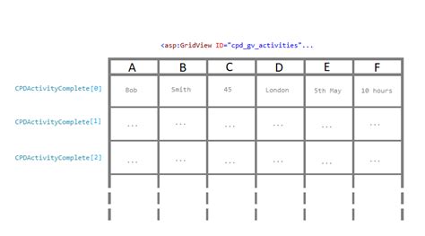 Image result for Bind GridViewColumn Programmatically C#