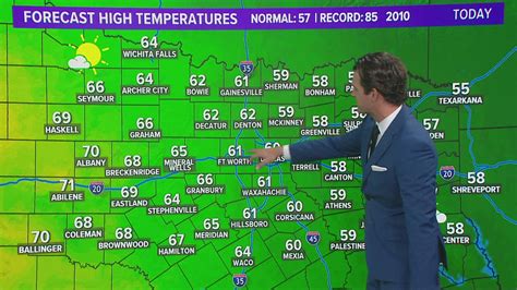 Weather Dallas Fort Worth