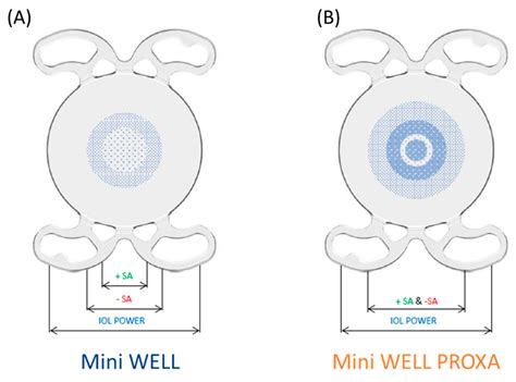 Advanced Optical Wavefront Technologies to Improve Patient Quality of ...