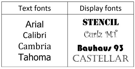 Image result for Text Font Examples
