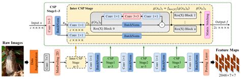 Fine-Grained Pests Recognition Based on Truncated Probability Fusion ...