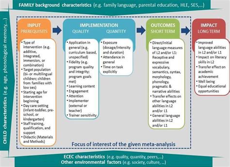 Image result for Computational Model of L2 Learning