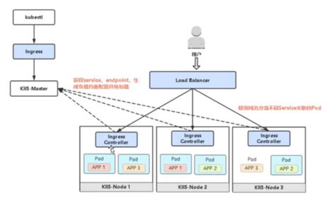 Image result for Simple Example of Linear Regreesion in Python