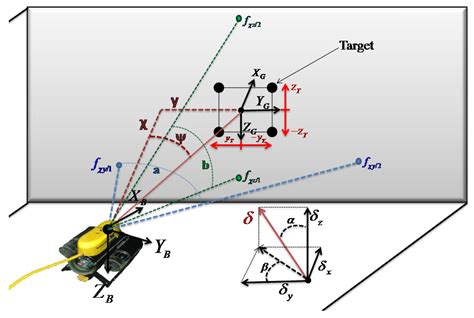 A Self-triggered Position Based Visual Servoing Model Predictive ...