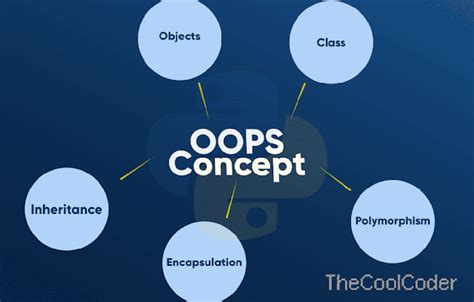 Polymorphism Concepts 的图像结果