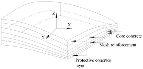 Seismic Damage Evaluation of Concrete-Encased Steel Frame-Reinforced ...
